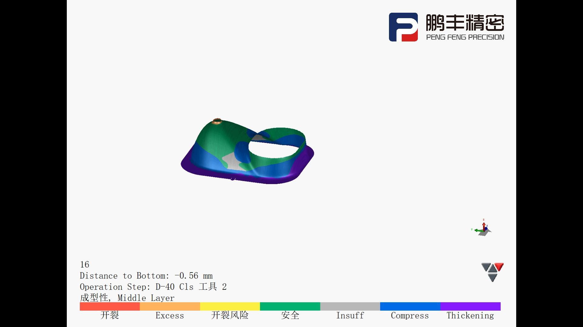 Stretch Formability Analysis
