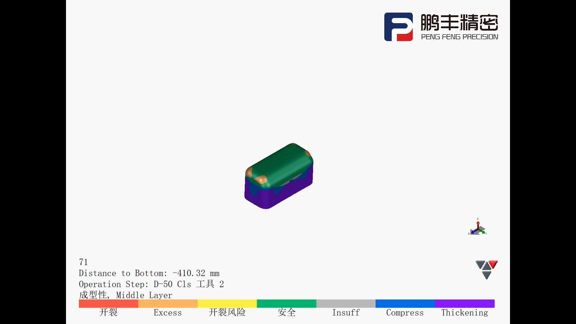 Stretch Formability Analysis