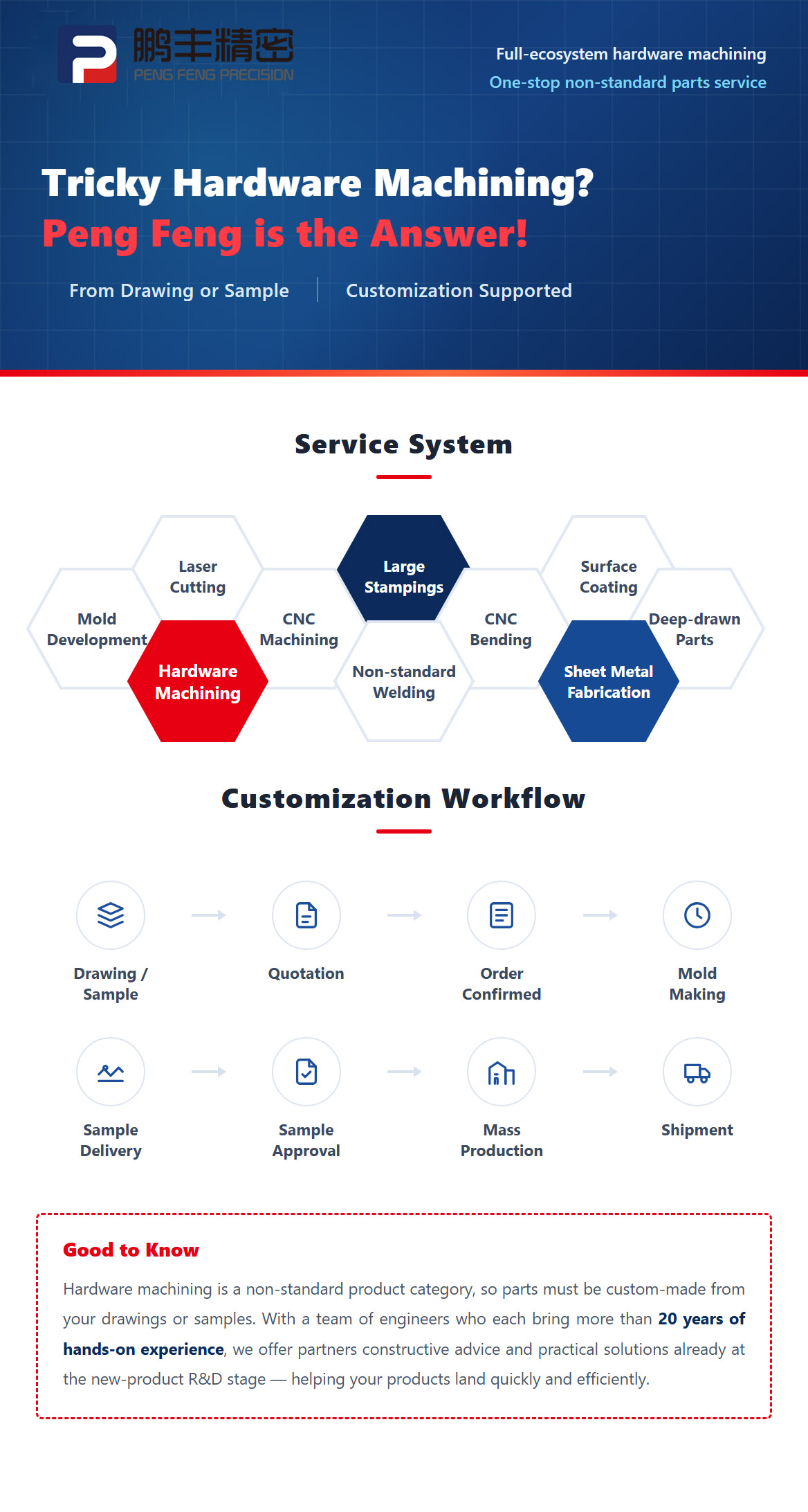 Peng Feng Precision metal machining services and customization workflow